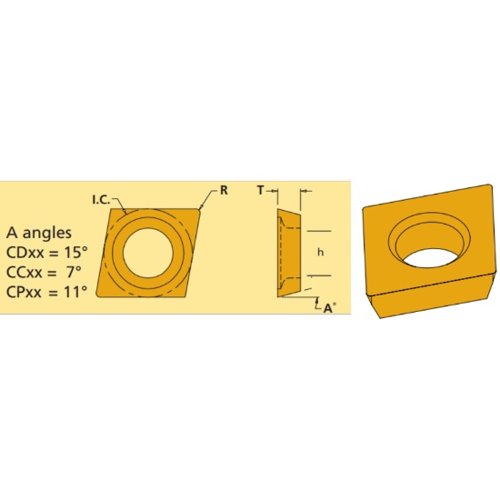 Picture of CDHB120605 CM2 Everede Tool CDCD-07 CM2 80.0° Positive Carbide 0.0070 0.18mm Radius Finishing, Semi Finishing